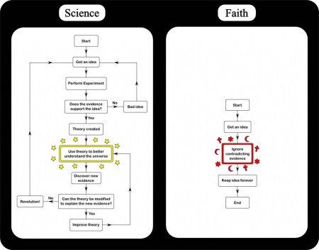 Images Science-vs-religion.PV__