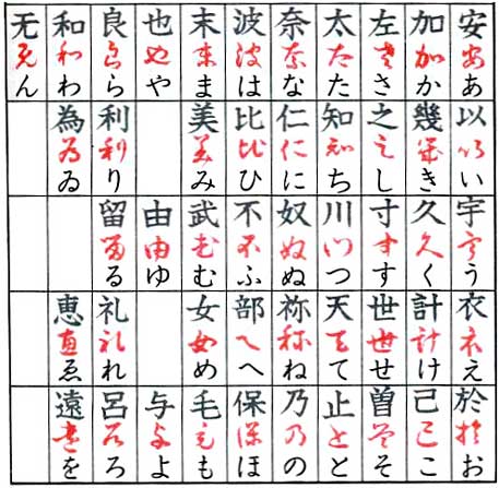 Dia 36: A foto de algo que gostaria de aprender Hiragana_origin