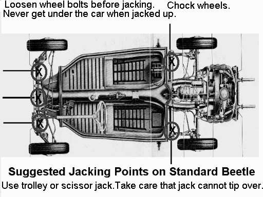 Necesito gato para escarabajo Chassis