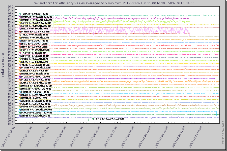 Ordenadores fallando Chart_all_3d_eff