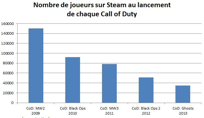 COD Ghost : le foutage de gueule  006d13