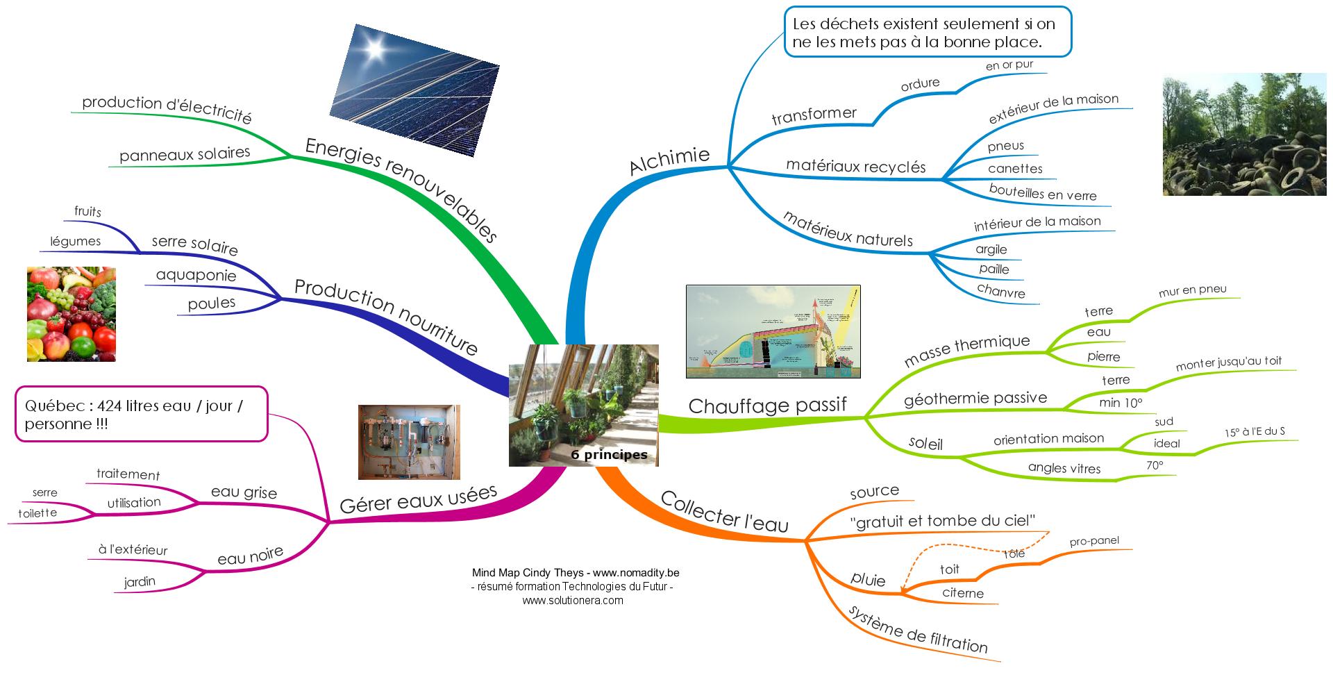 earthship Earthship