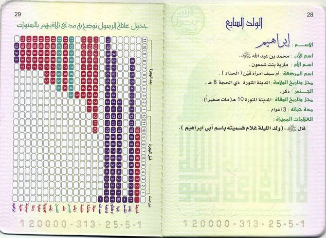 البطاقه العائليه للرسول عليه الصلاة والسلام " ارجو التثبيت للأهمية" 14