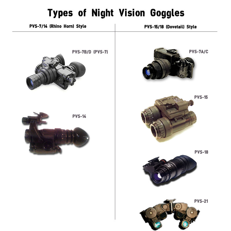 مناظير الرؤية الليلية للجنود الراجلين  Types_of_night_vision_goggles