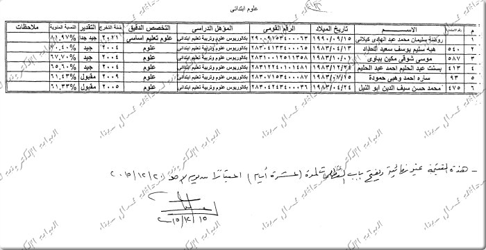 التنظيم والادارة: تنشر اسماء 900 معلم وأخصائي مساعد تم تعينهم بشمال سيناء 16