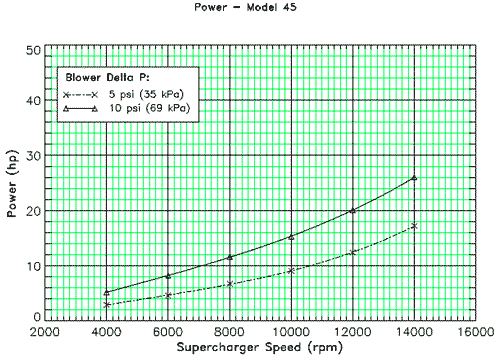 calculo de polias M45power