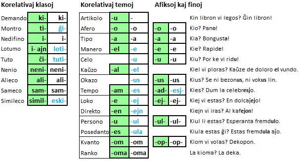 Espéranto 2 - Page 37 Eo_Korelativoj