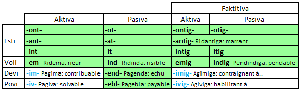 Espéranto 2 - Page 37 Eo_Modalaj_Afiksoj