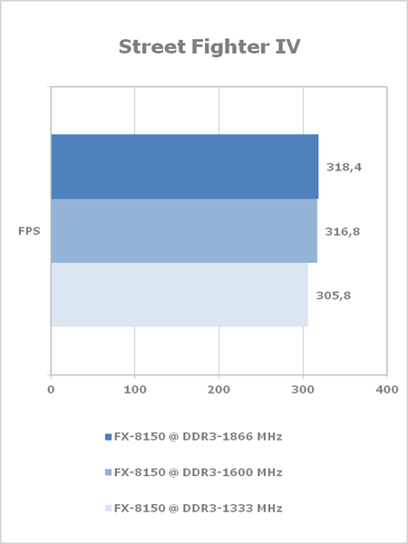 AMD Bulldozer, FX series fx-8150  Msf4