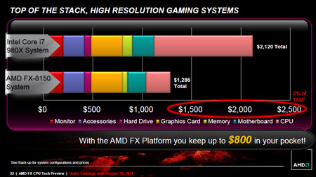 AMD Bulldozer, FX series fx-8150  Snap15_p