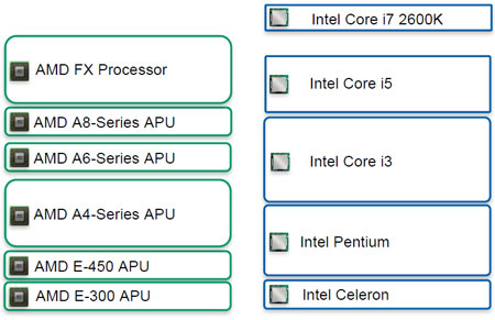 AMD Bulldozer, FX series fx-8150  Snap22_p