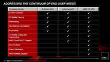 AMD Bulldozer, FX series fx-8150  Snap2_p