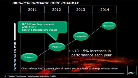 AMD Bulldozer, FX series fx-8150  Snap31_p