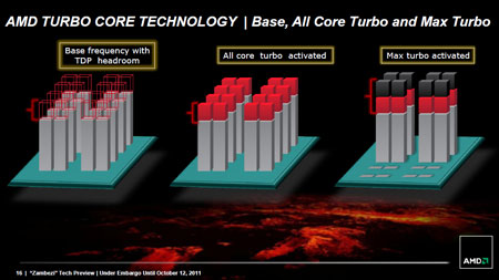 AMD Bulldozer, FX series fx-8150  Snap36_p