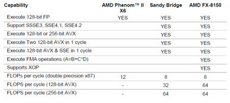 AMD Bulldozer, FX series fx-8150  Snap40_p