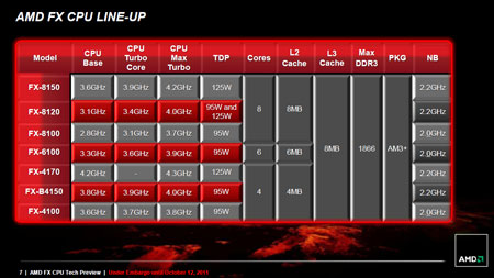 AMD Bulldozer, FX series fx-8150  Snap6_p