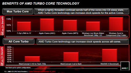 AMD Bulldozer, FX series fx-8150  Snap8_p