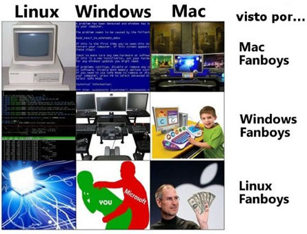 Como ven el mundo informatico los fanboys xDDD Fanboys-sistemas-operativos