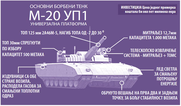 Serbian Defence Industry and Arms Exports Dru-tenk