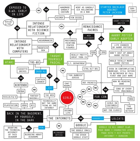 Geek à 36 comptes !!!!! Geek-diagram