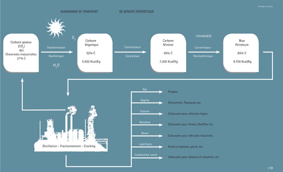  L'après pétrole ? Pag5859_fr