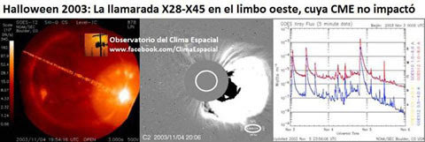 Space Weather Forecasts - ESTUDIO DEL SOL Y LA #MAGNETOSFERA , #ASTRONOMÍA 2014102314065693347