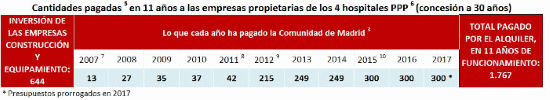 Privatización de la Sanidad: Concentración de capital, penetración fóranea, mutuas para tumbar la Seguridad Pública. - Página 3 2017020610562965317