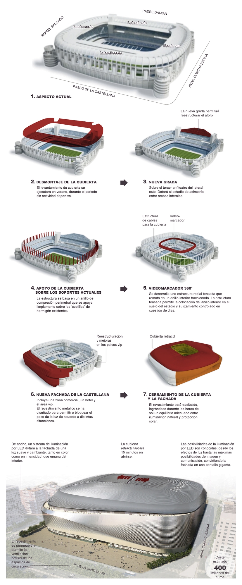 NUEVO BERNABEU INFOGRAFIA-DEL-PROYECTO