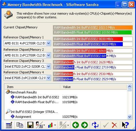 تحميل برنامج Sisoft Sandra لتحليل و المقارنة لقطع الكومبيوتر Fastestmemory