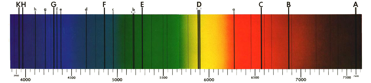 Spectre de Jupiter Spectrum_sun