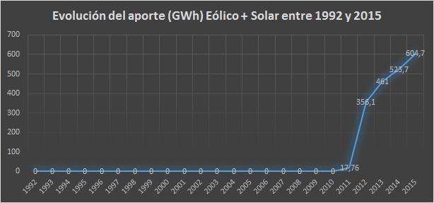  Intereses Estratégicos - Noticias del sector Energético Argentino - Página 8 Renovar2