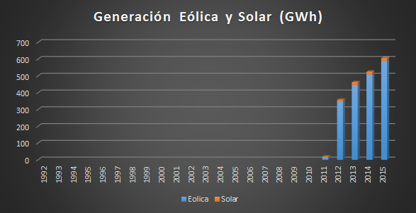  Intereses Estratégicos - Noticias del sector Energético Argentino - Página 8 Renovar8