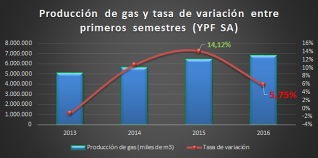  Intereses Estratégicos - Noticias del sector Energético Argentino - Página 8 Ypfaudiencia7