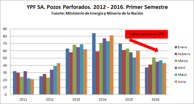  Intereses Estratégicos - Noticias del sector Energético Argentino - Página 8 Ypfpozos2