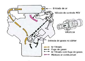  4º cilindro falhando / ""Junta cabeçote queimada(resolvido)"" - Página 2 A035