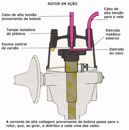 Diversos A092