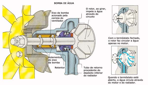 Diversos A104