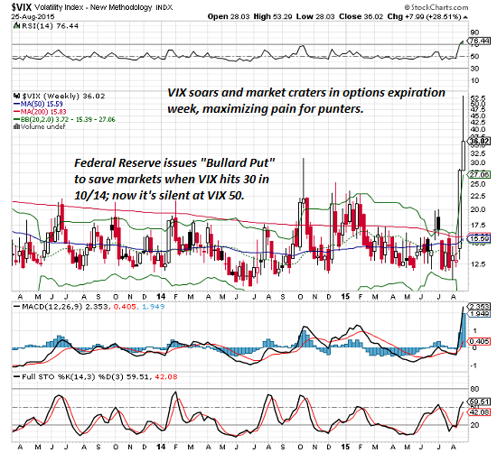 What If The "Crash" Is As Rigged As Everything Else? Vix8-25-15
