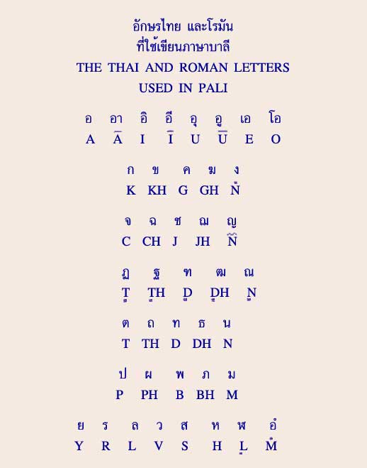 อักษรไทย และโรมัน Pancasila01