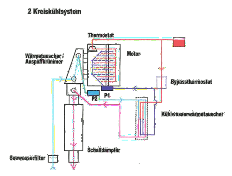 Austausch Kühlmittelschläuche - Seite 2 005f88b400