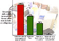 Rath contro  cancro Percentualip