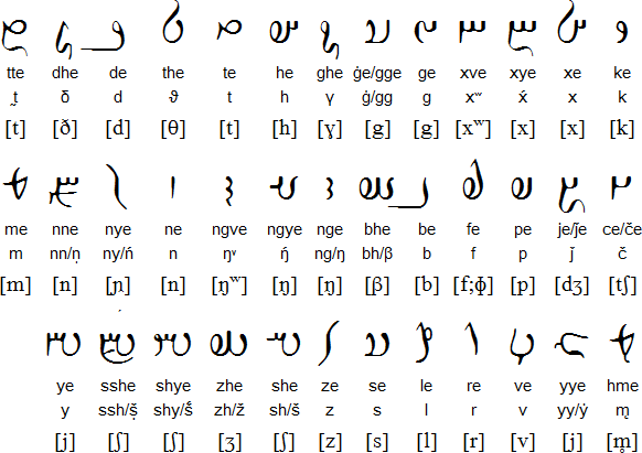Une écriture iranienne pré-islamique Avesta_cons