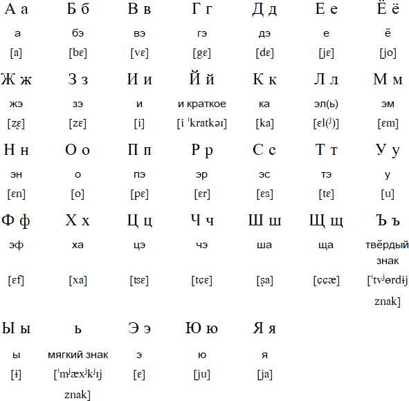 Sva pisma naroda Russian