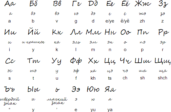 Sva pisma naroda Russian_cursive