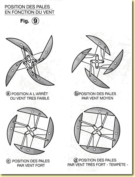 ÉOLIENNES VERTICALES - PLAN Fig9