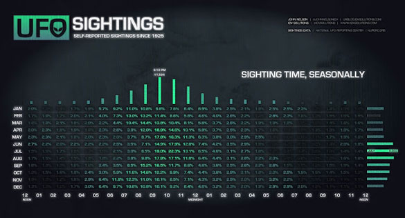 Another new UFO map produced by data specialists UFO_Times