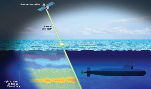 La Chine développe un satellite pour détecter les sous-marins en plongée Guanlan-20181101