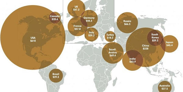 Les dépenses militaires mondiales ont encore progressé de 1,1% en 2017 Sipri-20180503