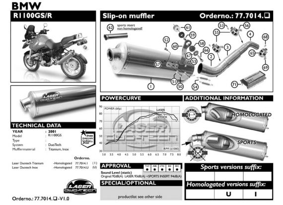 Ligne échappement / puce R1100GS... problème :( Pr19022_1_bmw-777014