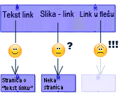 SEO optimizacija sajta Sitemap